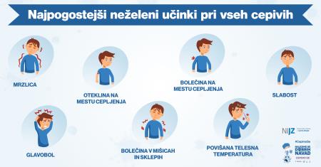 10 Najpogostejši neželeni učinki pri vseh cepivih